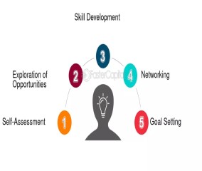 Virtual Seminars